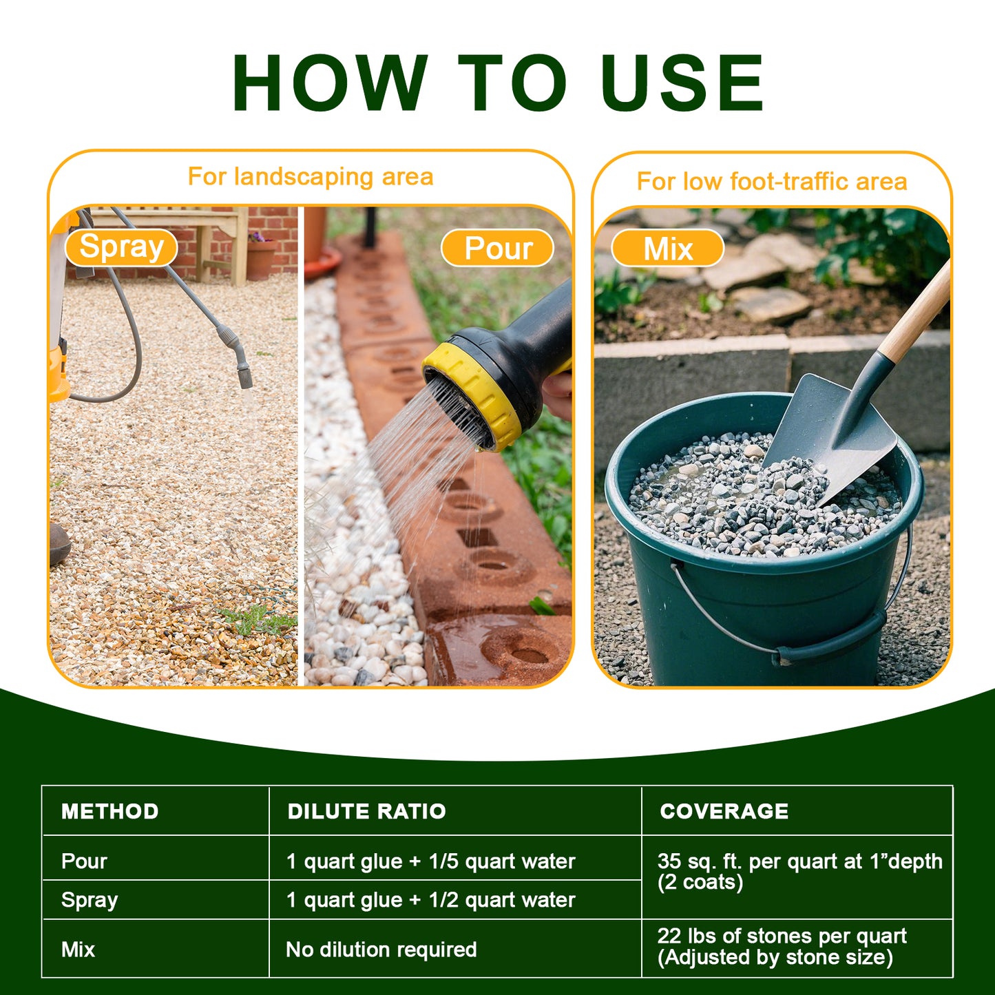 Teexpert Rock Glue - Rock Glue for Landscaping