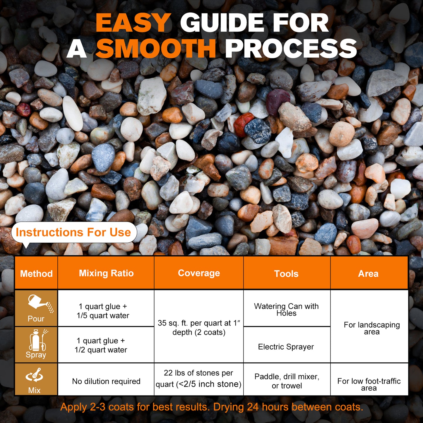 Teexpert Matte Look Rock Glue - Rock Glue for Landscaping