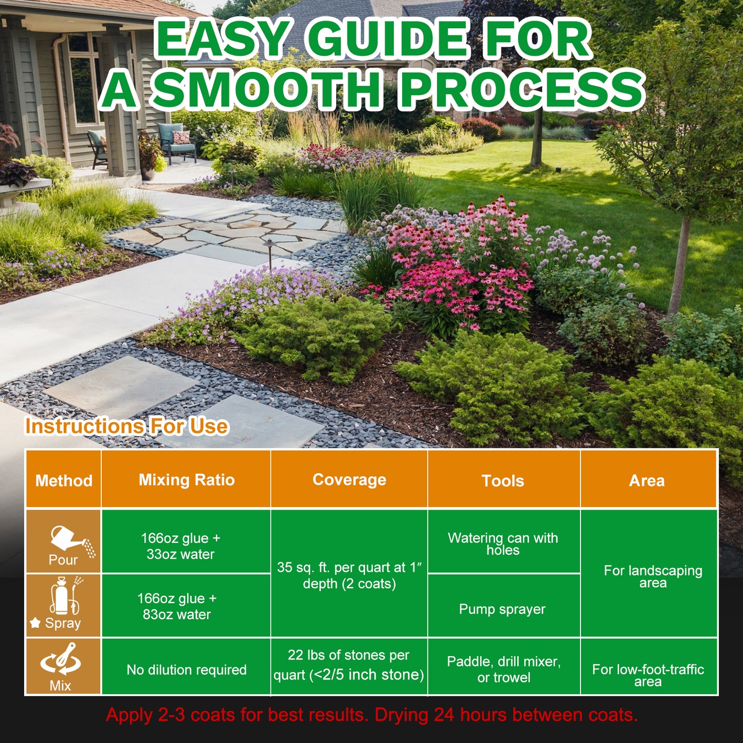 Teexpert BONDLOCK Rock Glue for Landscaping - 166OZ,