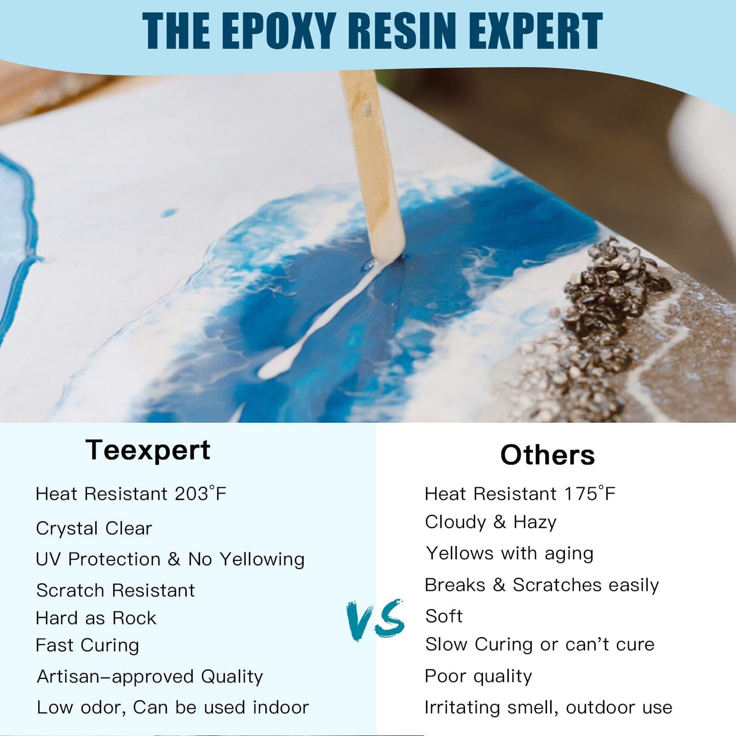Teexpert All-in-one Epoxy Resin Kit -- 4 Coaster Molds with Marine Style Pigments