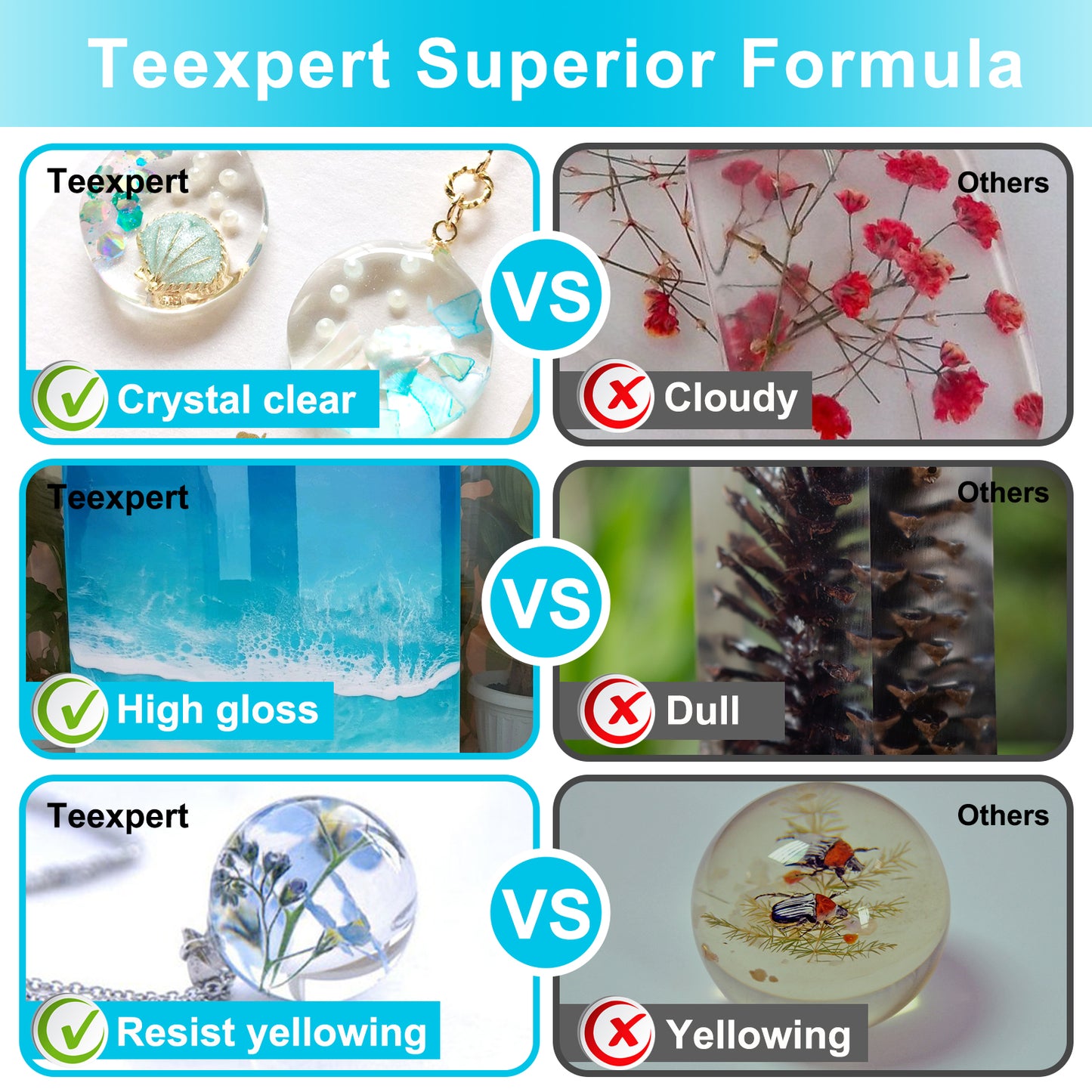 Teexpert Classic Epoxy Resin - Casting and Coating Resin