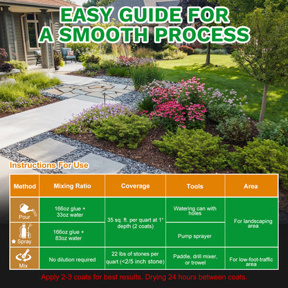 Teexpert BONDLOCK Rock Glue for Landscaping - 166OZ,