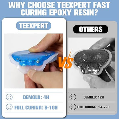 Teexpert Fast Curing Epoxy Resin - 1 gallon casting and coating resin
